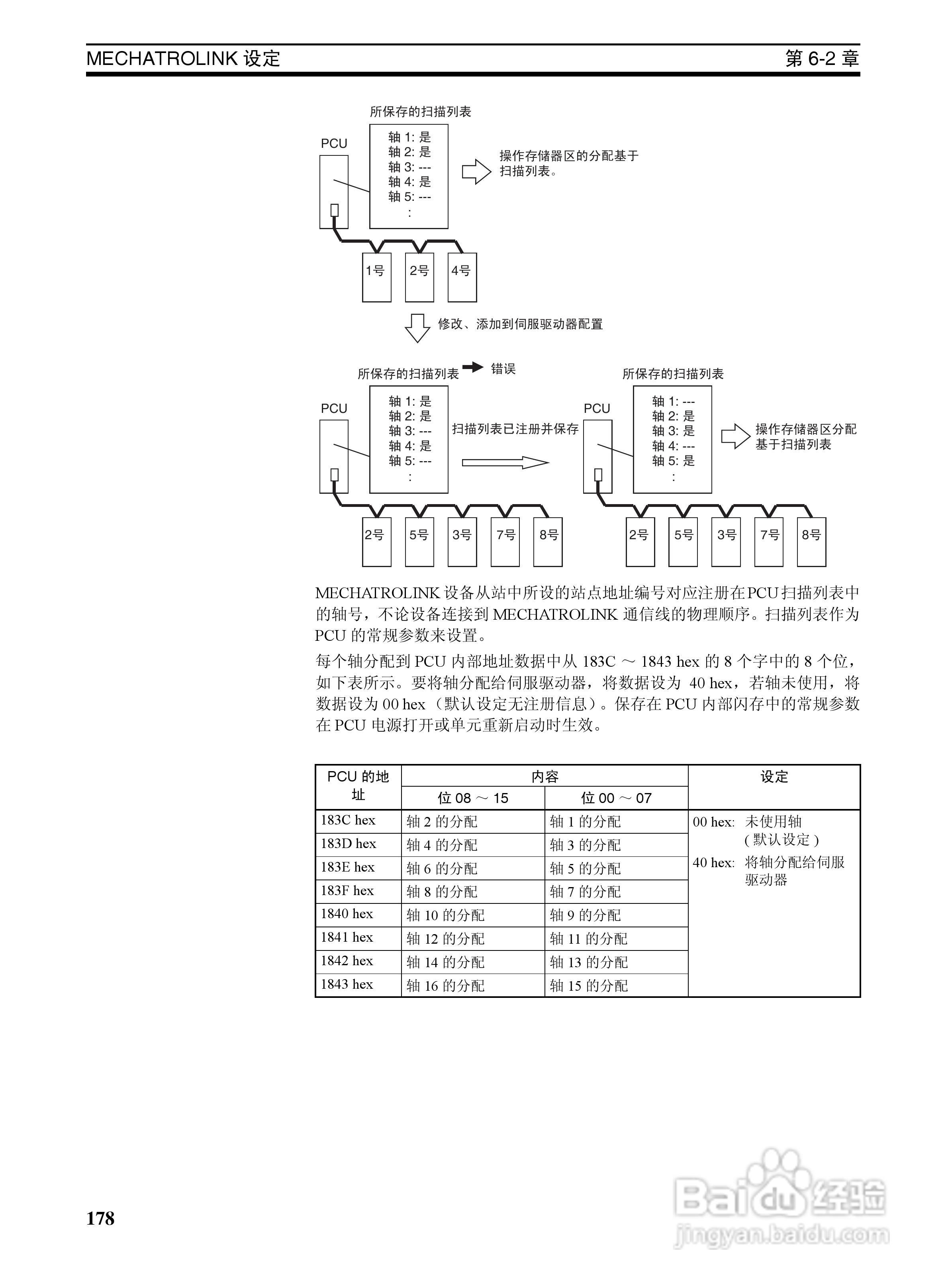 OMRON SYSMAC CJ1W-NCF71位置控制单元操作手册:[20]