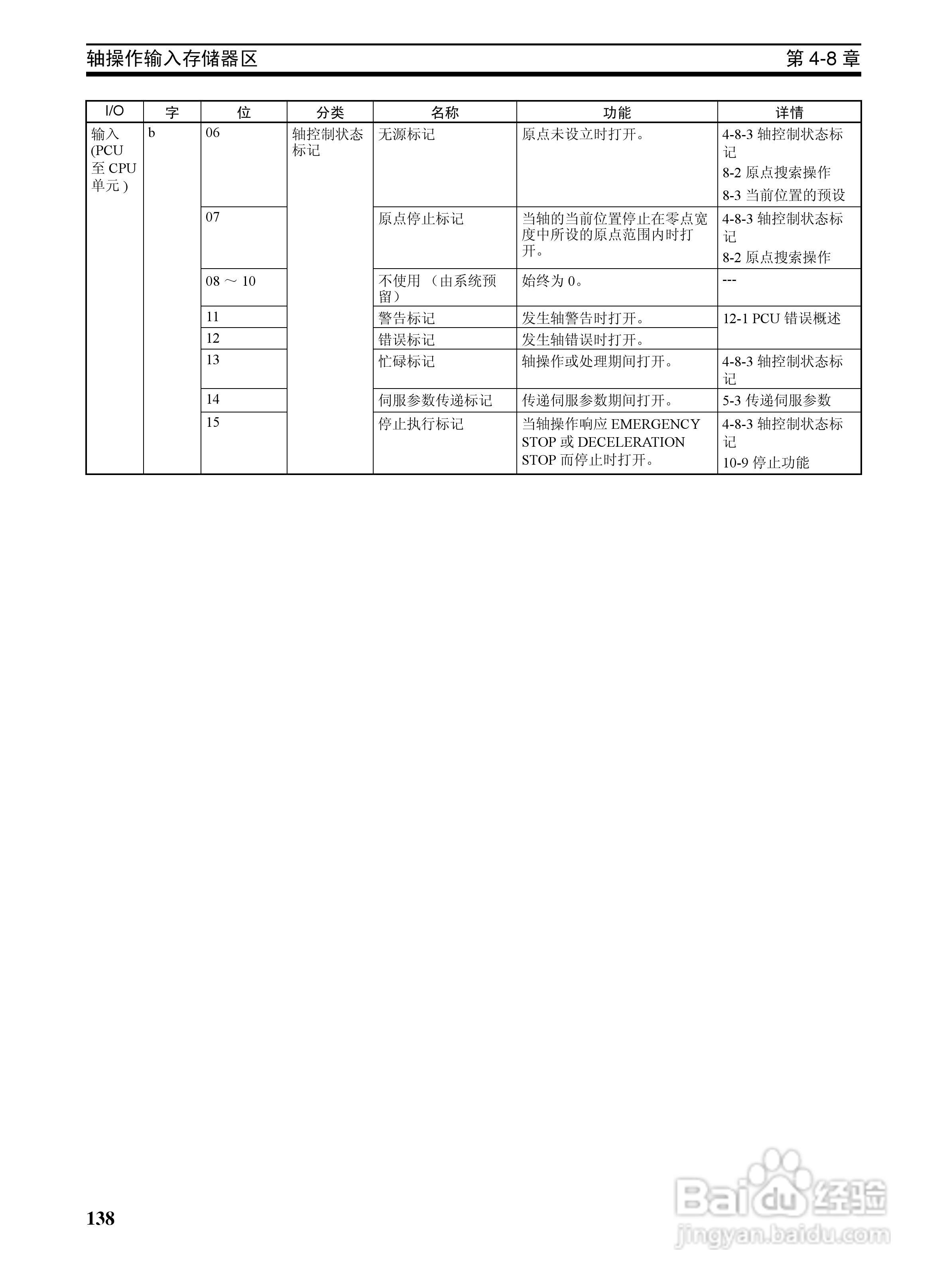 OMRON SYSMAC CJ1W-NCF71位置控制单元操作手册:[16]