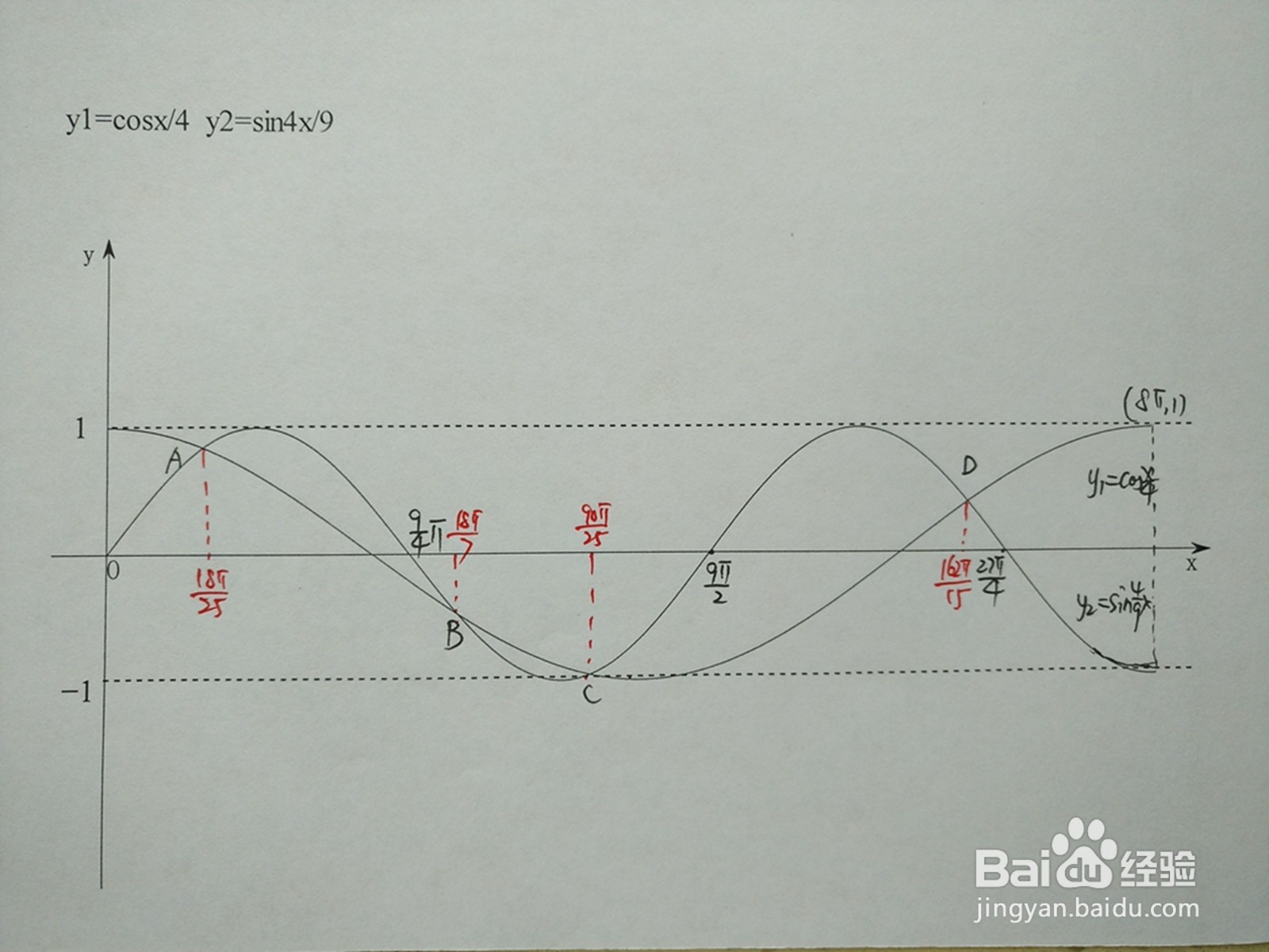 y1=cosx.4与y2=sin4x.9的交点计算