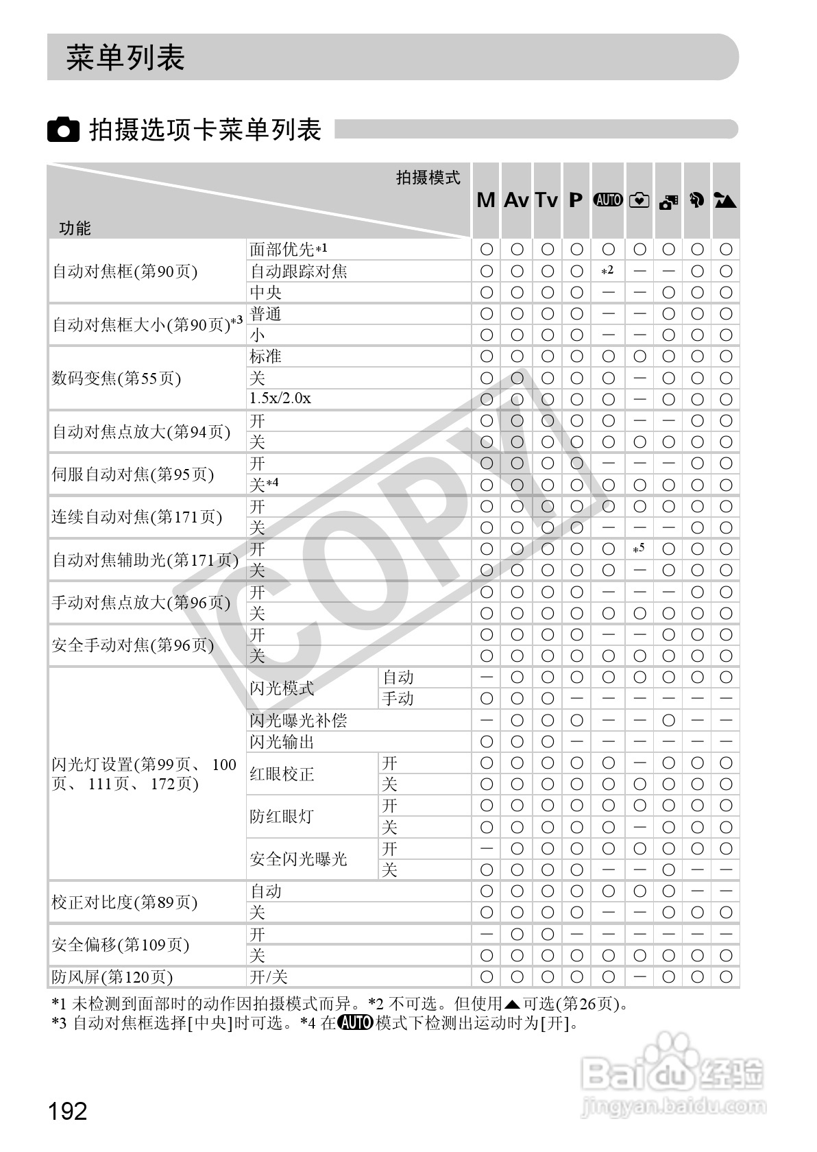 佳能PowerShot SX230 HS数码相机使用说明书:[20]