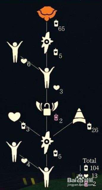 光遇宋小宝先祖兑换图