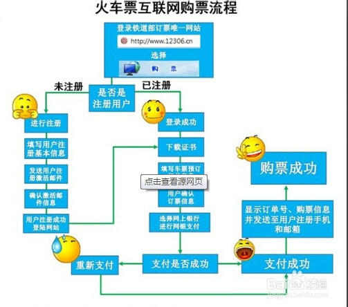 怎么快速抢火车票?