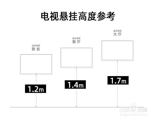电视大小怎么选尺寸