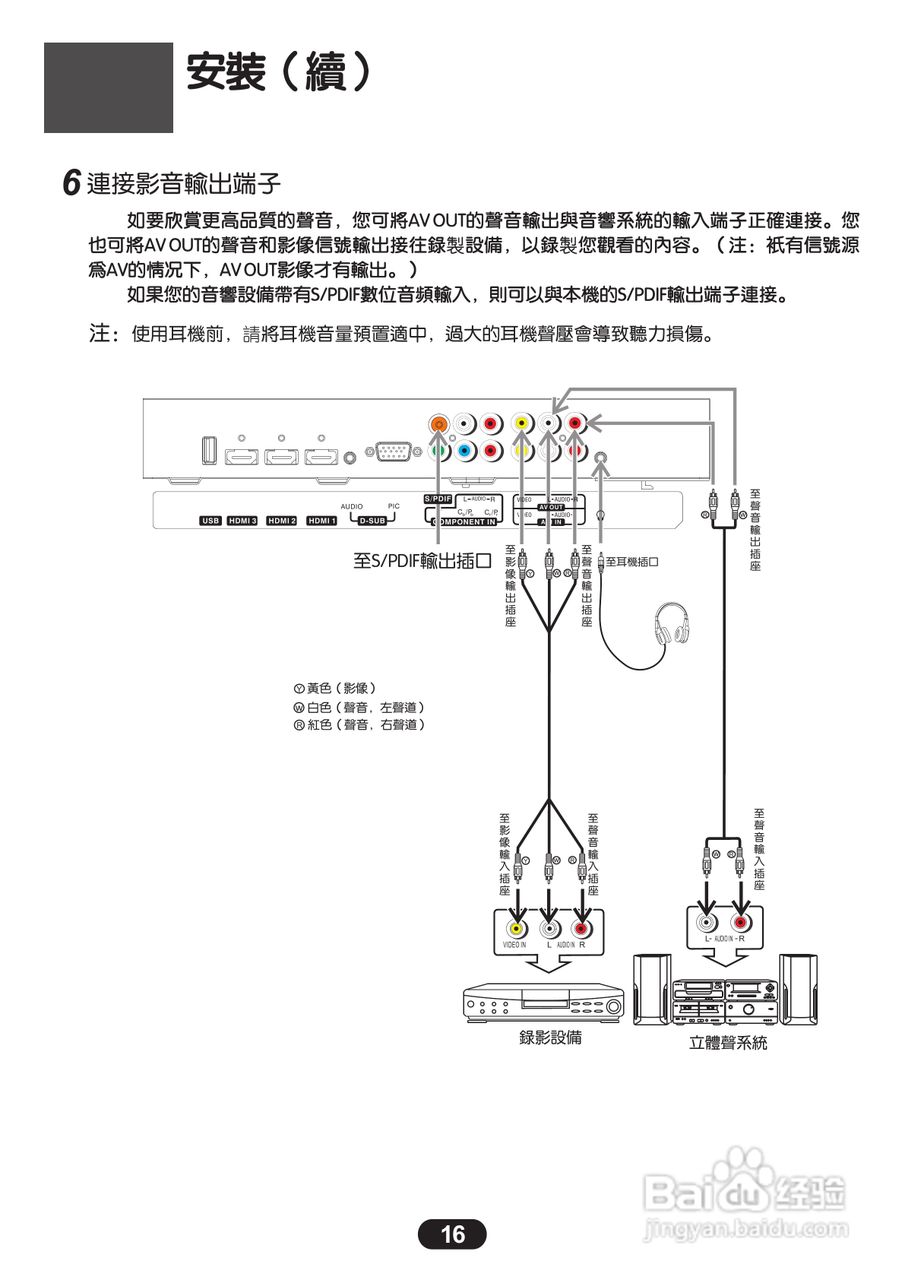三洋SMT-46KE5液晶显示器使用说明书:[2]