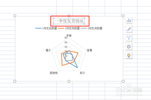 excel怎样制作雷达图？