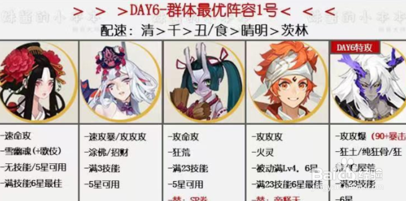 阴阳师万象猿屋超鬼王第六天阵容推荐