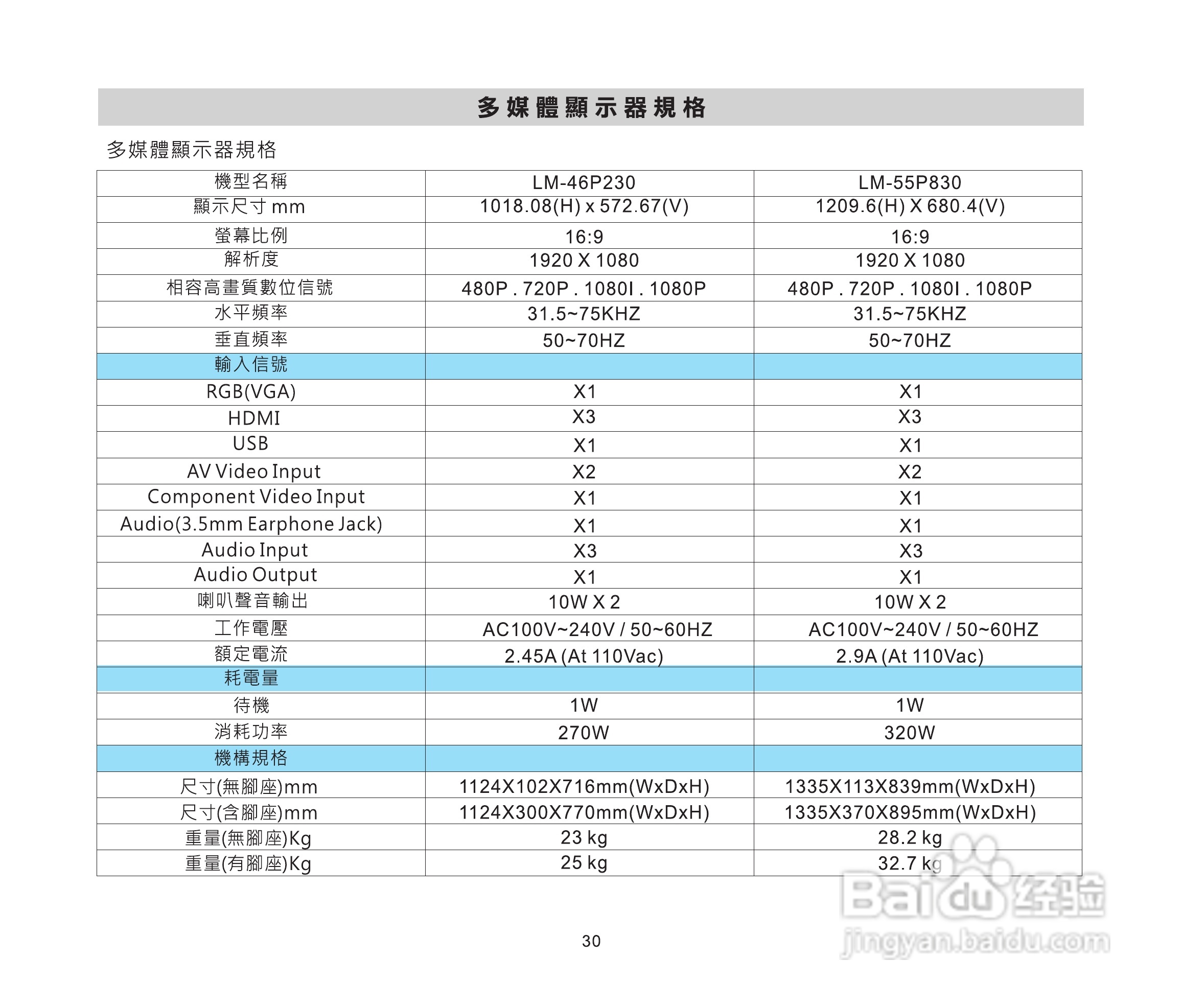 声宝LM-46P230/55P830多媒体液晶显示器使用说明书:[4]