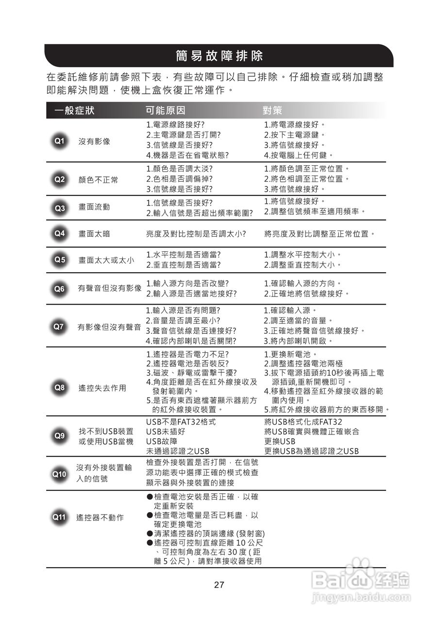 声宝PM-63H900型多媒体电视液晶显示器说明书:[3]