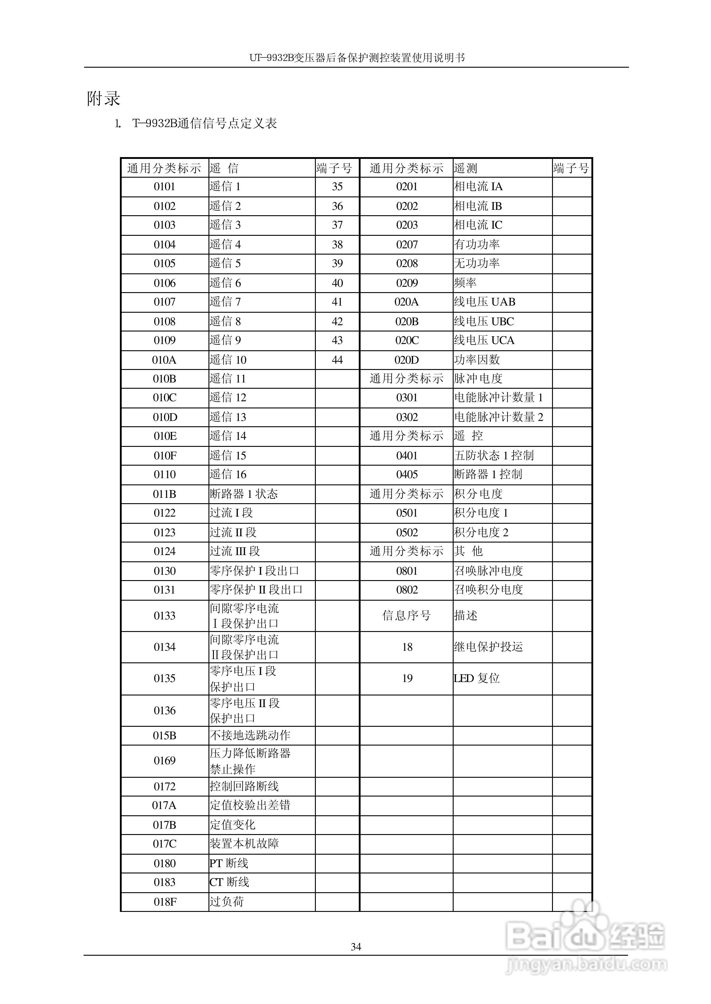 UT-9932B 变压器后备保护测控装置使用说明书:[4]