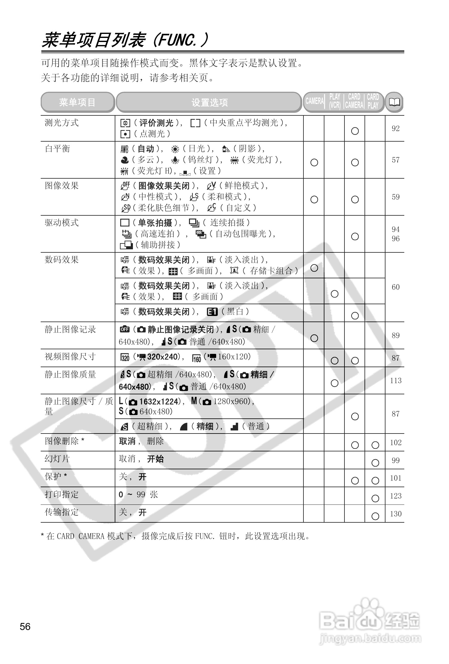 佳能MVX45i数码摄像机使用说明书:[6]