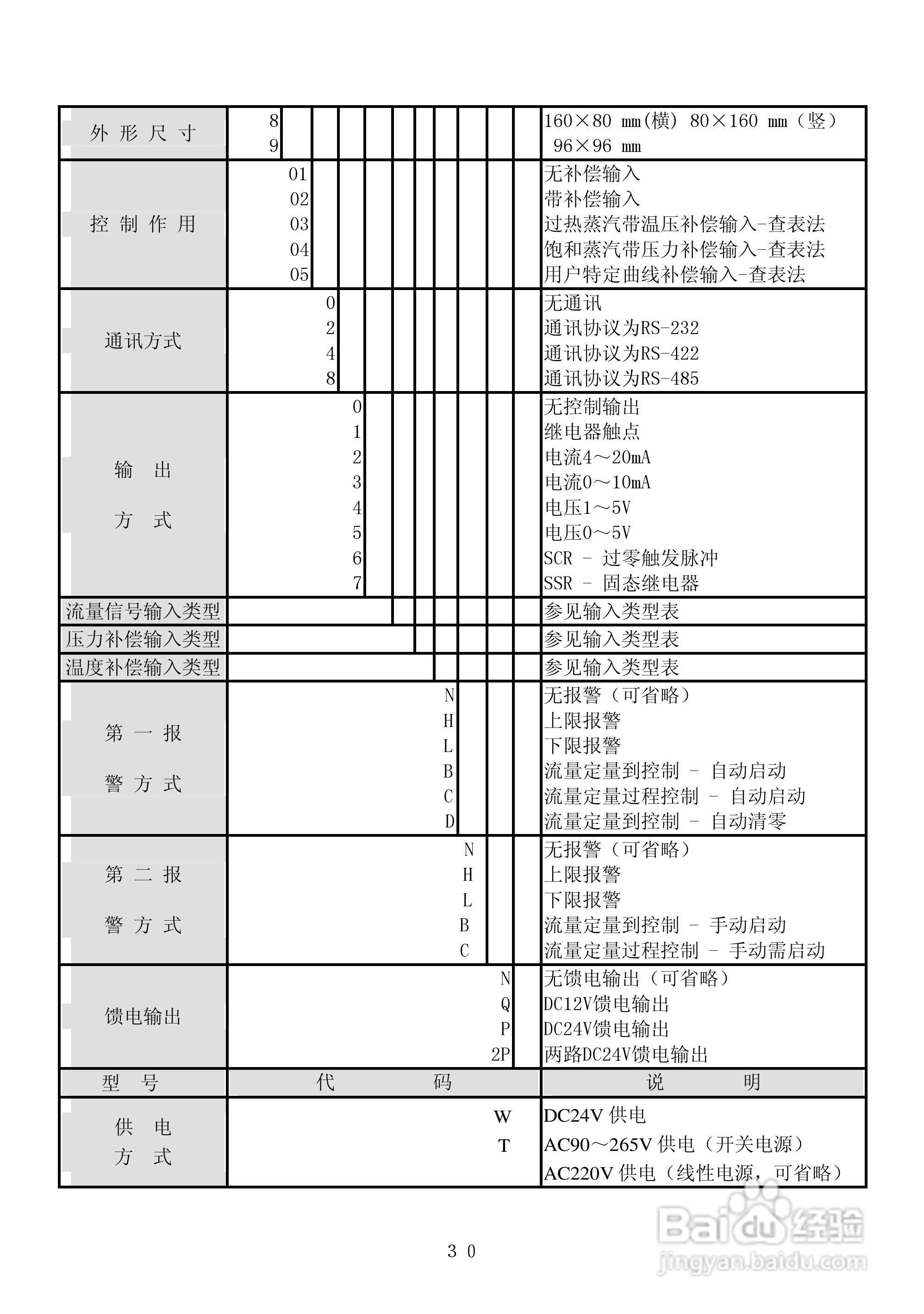 昌晖CF-LK智能流量积算控制仪说明书:[4]