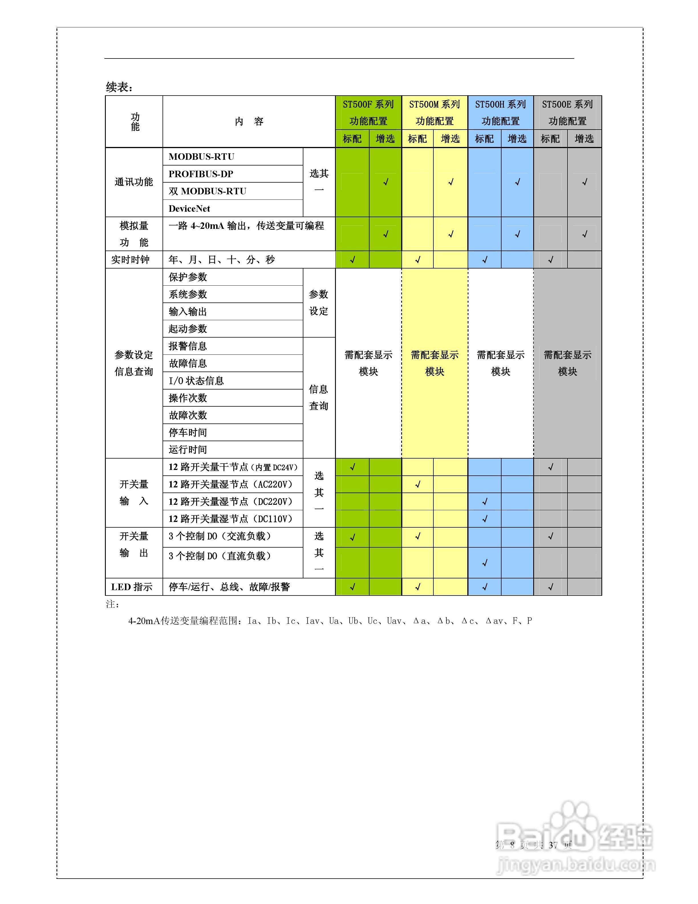 ST500系列智能电动机控制器说明书:[1]
