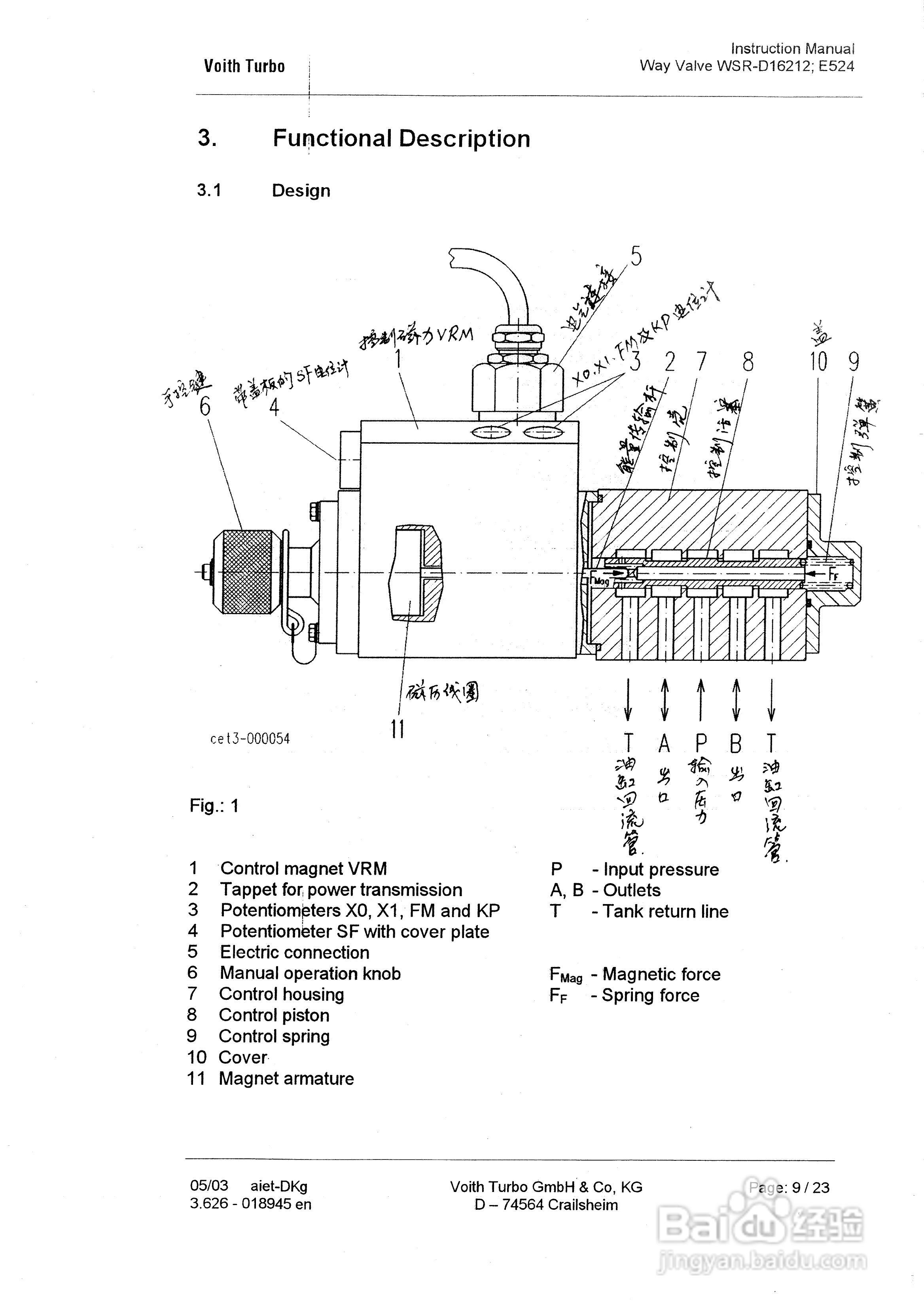 voith wsr-d16212/e524电液转换器说明书:[3]