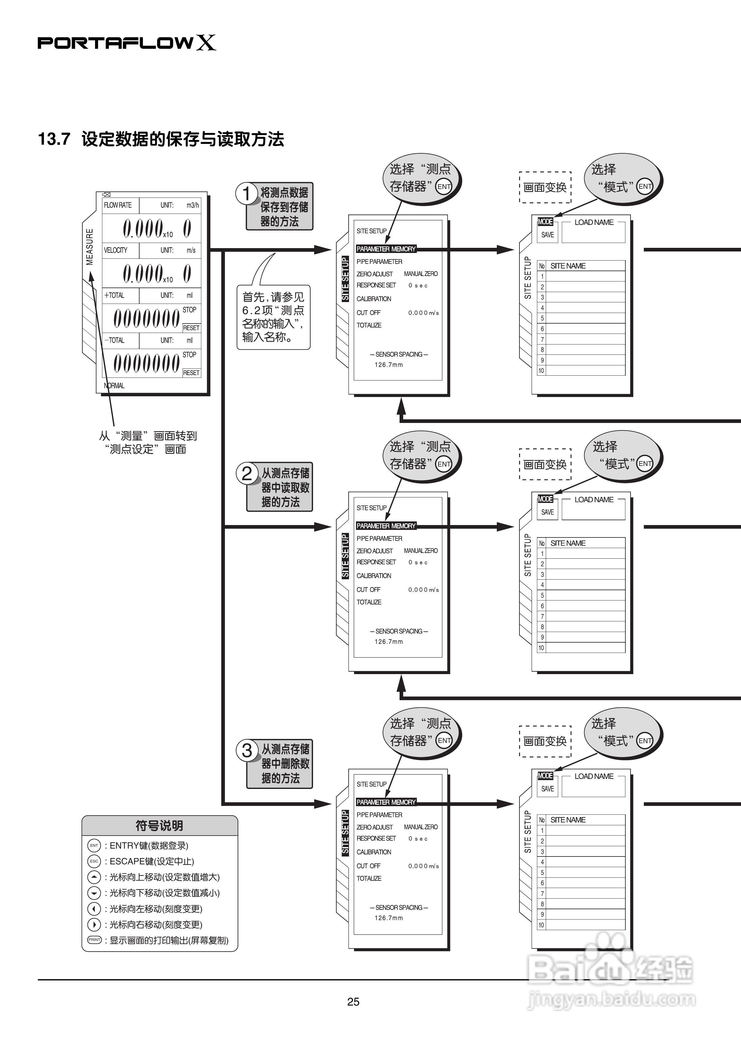 富士电机PORTAFLOW X教材便携式超声波流量计说明书:[3]
