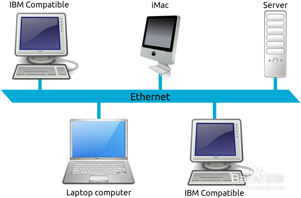 手机如何访问电脑硬盘?ES文件浏览器连接电脑