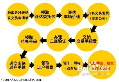 二手车过户所需证件