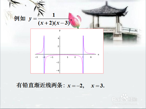 高等数学：如何描绘函数图形？