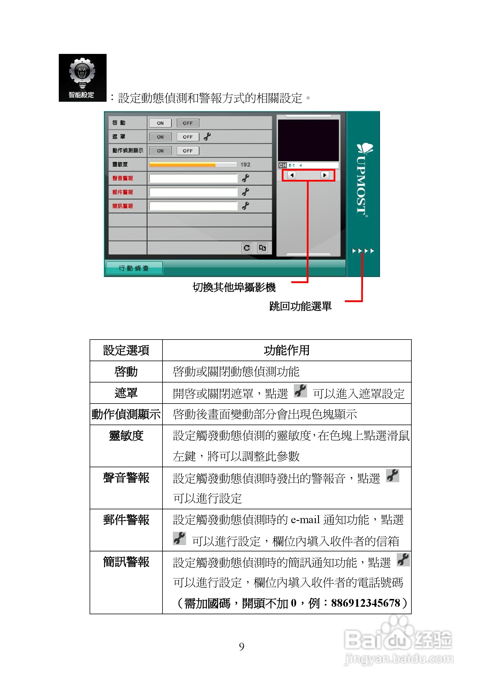 蝴蝶VG110 数字监控卡使用手册:[2]