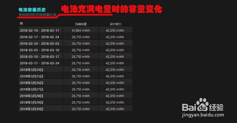 Windows10怎么查看笔记本的电池的健康状态