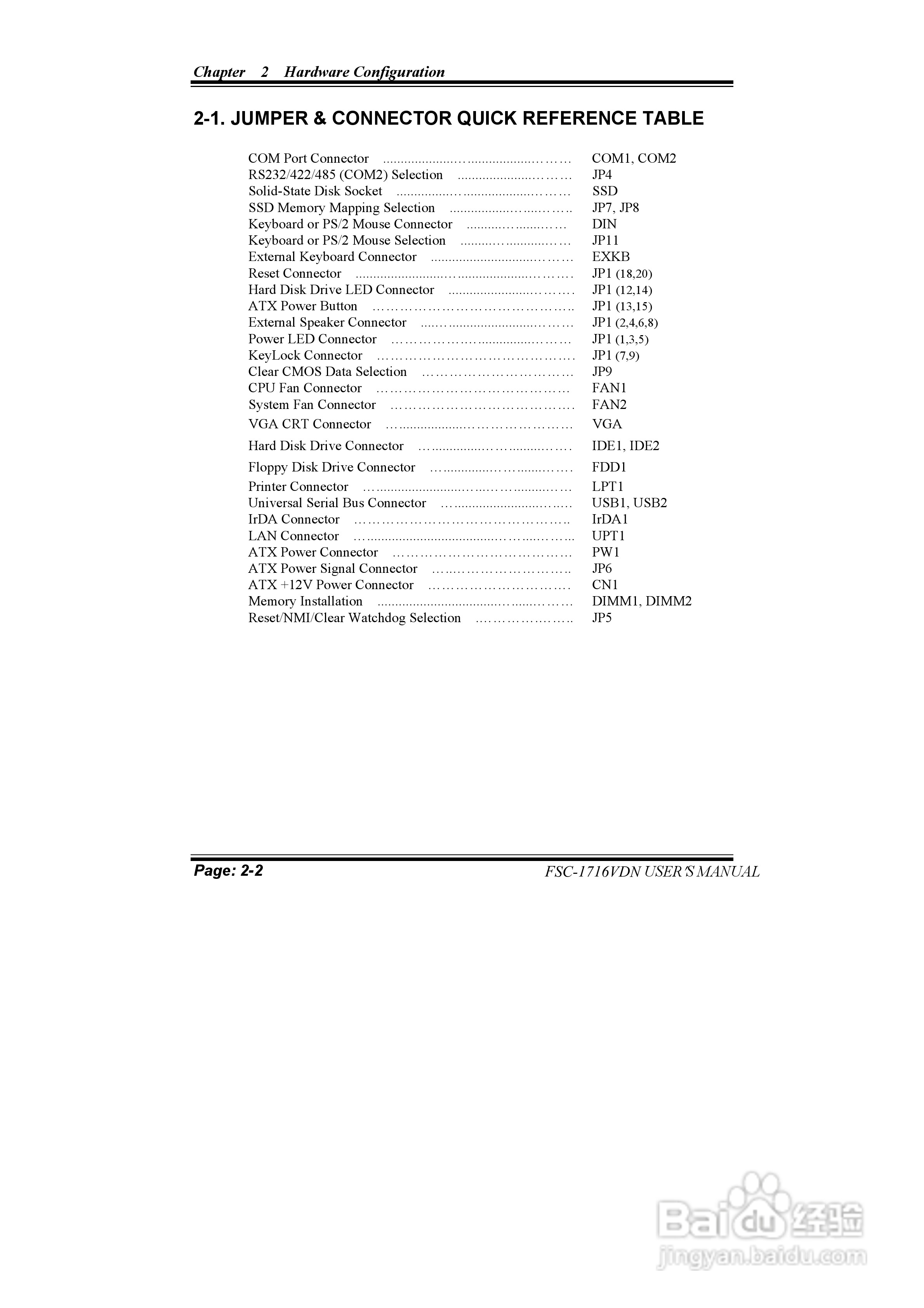 研祥FSC-1716VDN MANUAL工业级CPU板卡说明书:[2]