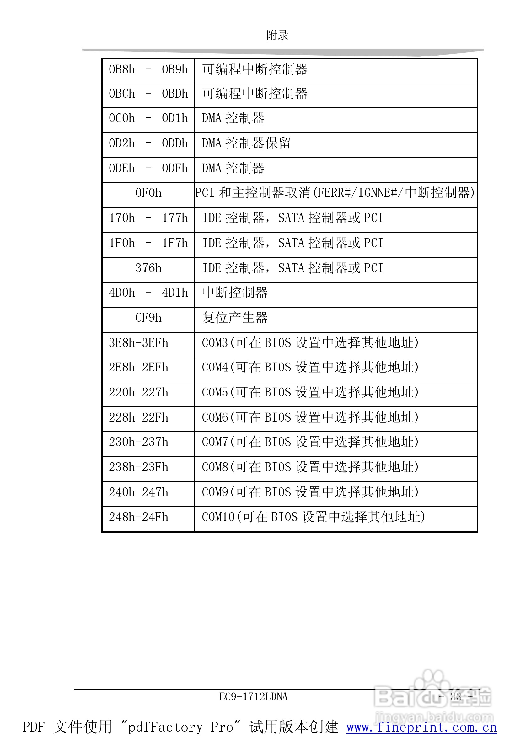 研祥EC9-1712LDNA工业级CPU板卡说明书:[4]