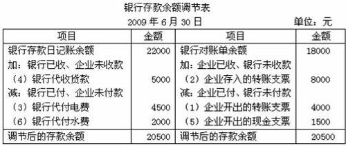 会计从业资格考试中如何进行银行对账
