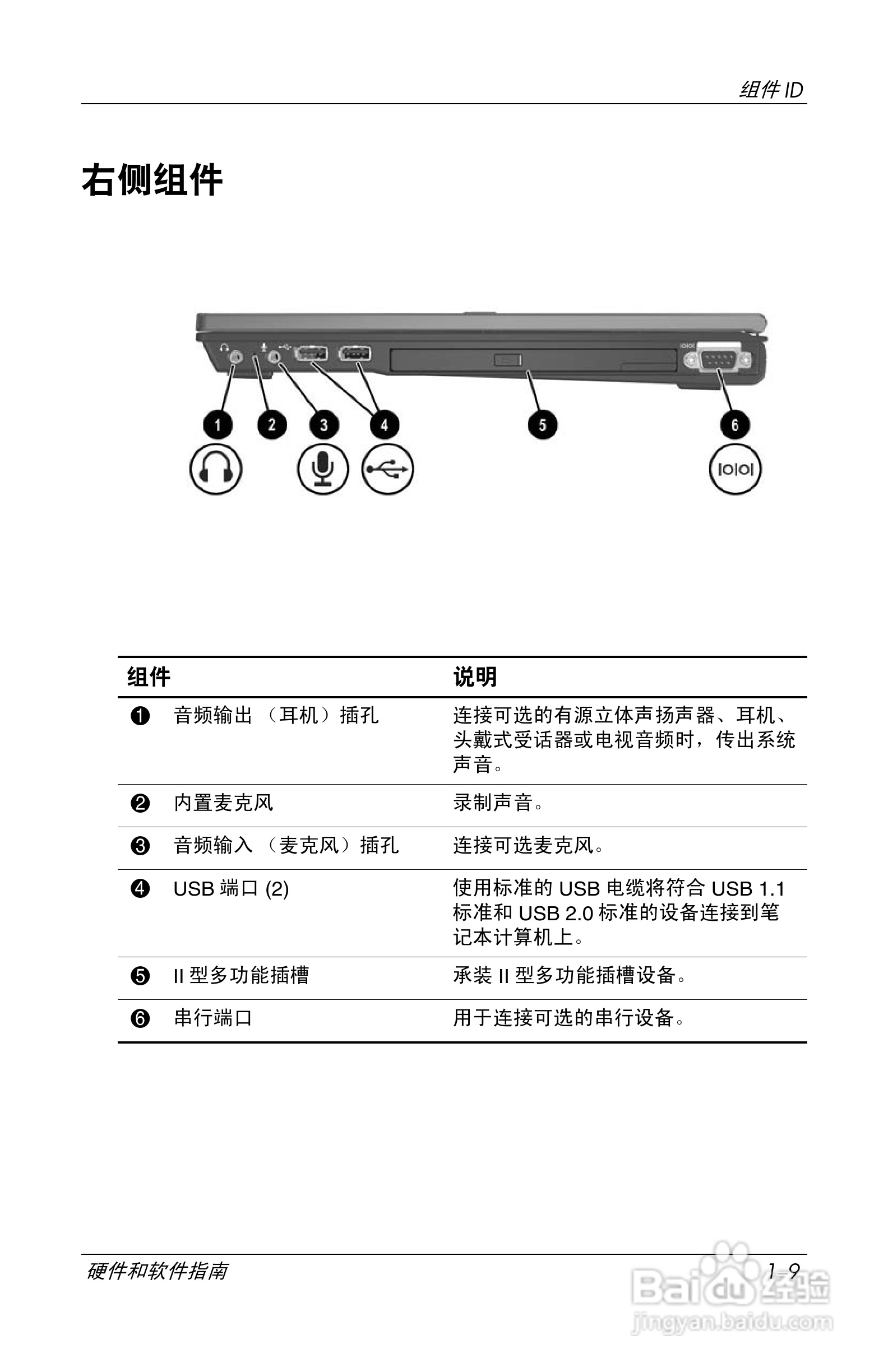 惠普(康柏) HP Compaq nc6230笔记本电脑说明书:[2]