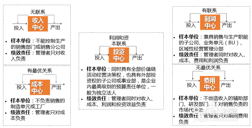 转型管理会计的必备举措——财智云课堂