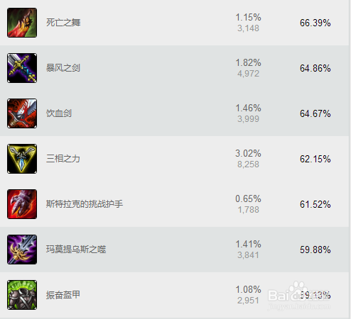 英雄联盟无双剑戟上分玩法攻略！