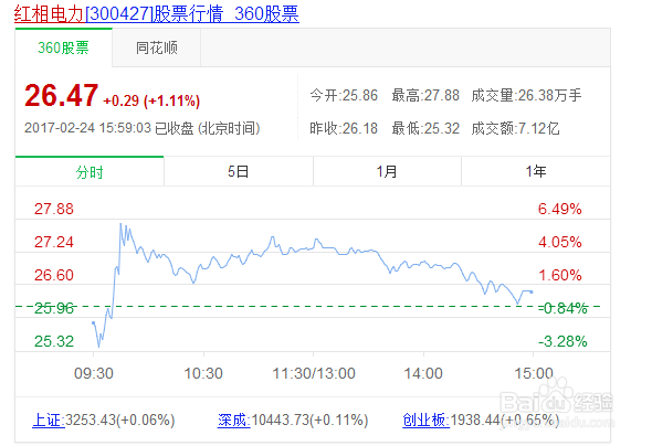 股票预测方略解析