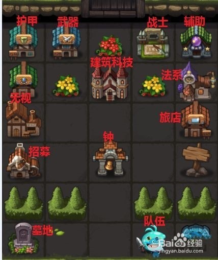 冈布奥天空副本攻略