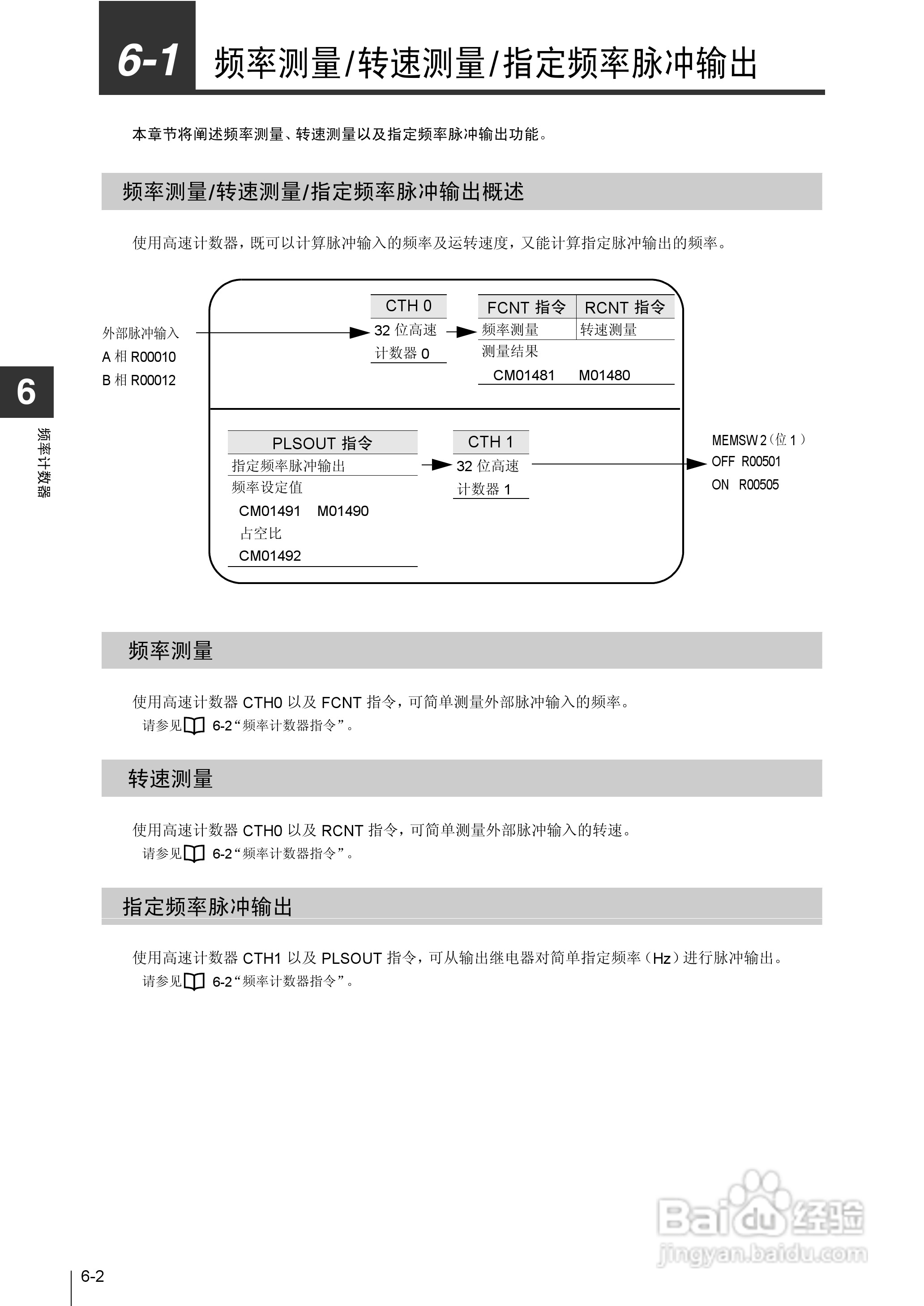 基恩士KV-1000系列高速多功能应用电力网络路由器说明:[26]