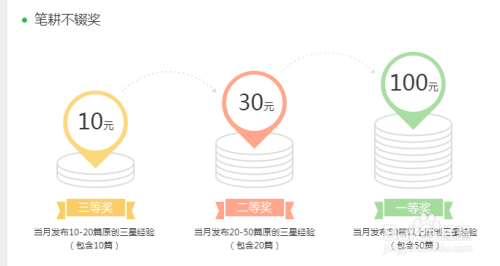 百度经验怎么获得更高收入