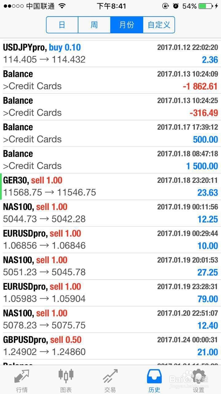 炒外汇免费用银行的钱赚美元我已稳定盈利