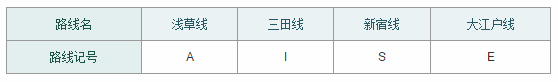 日本自由行-东京地铁攻略：[2]换乘与线路指南