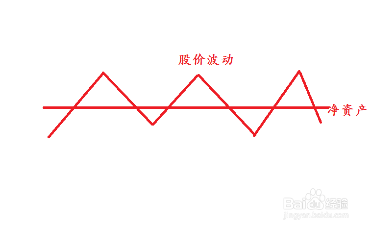 破净股票中如何淘金