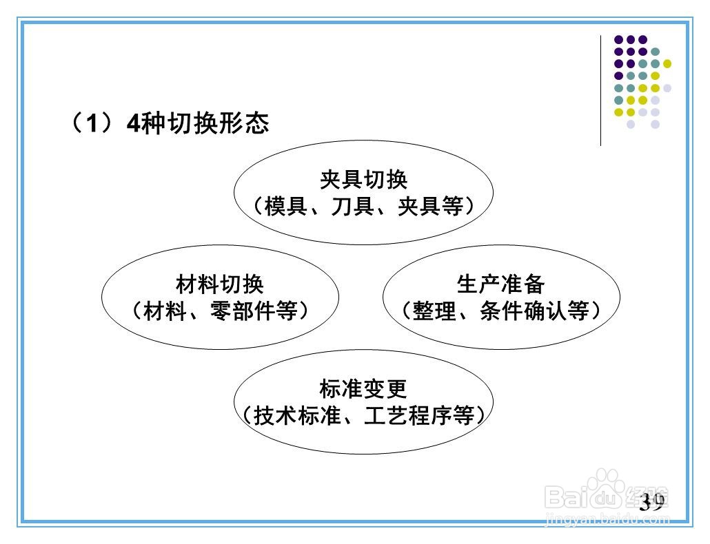 现场改善手法培训资料