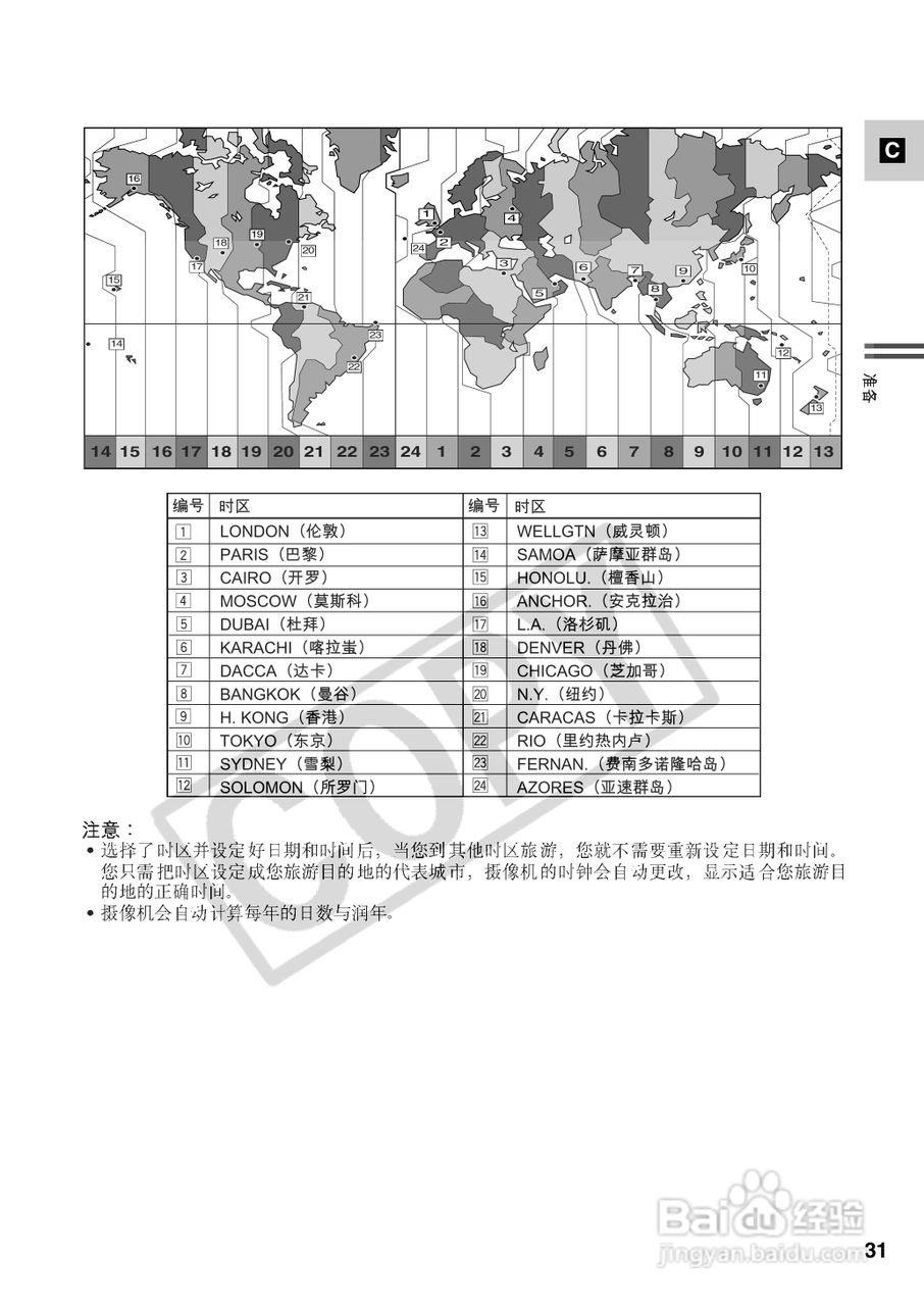 佳能XM2数码摄像机使用说明书:[4]