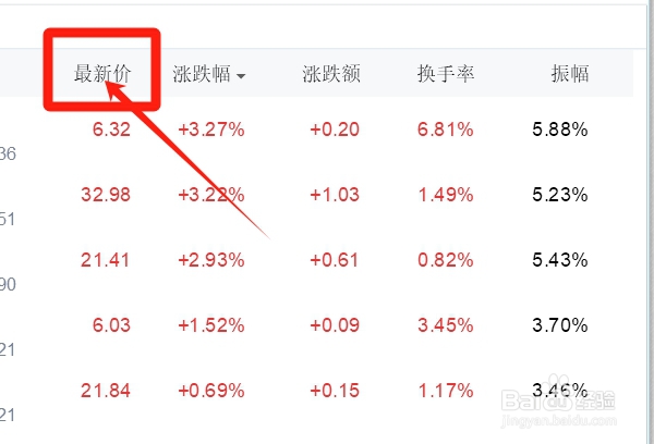 渔业类股票的最新价在QQ上如何查看？