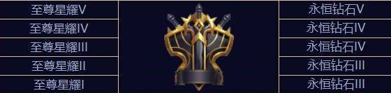 王者荣耀赛季段位继承机制是怎么样的？