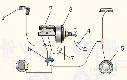 如何买车：[2]安全知识