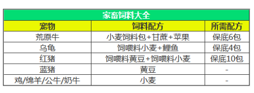 创造与魔法饲料大全，创造与魔法辅助攻略