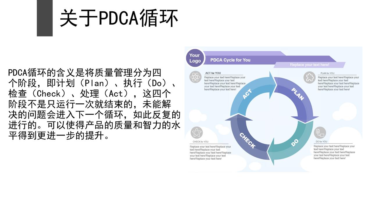 怎样快速画PDCA循环图