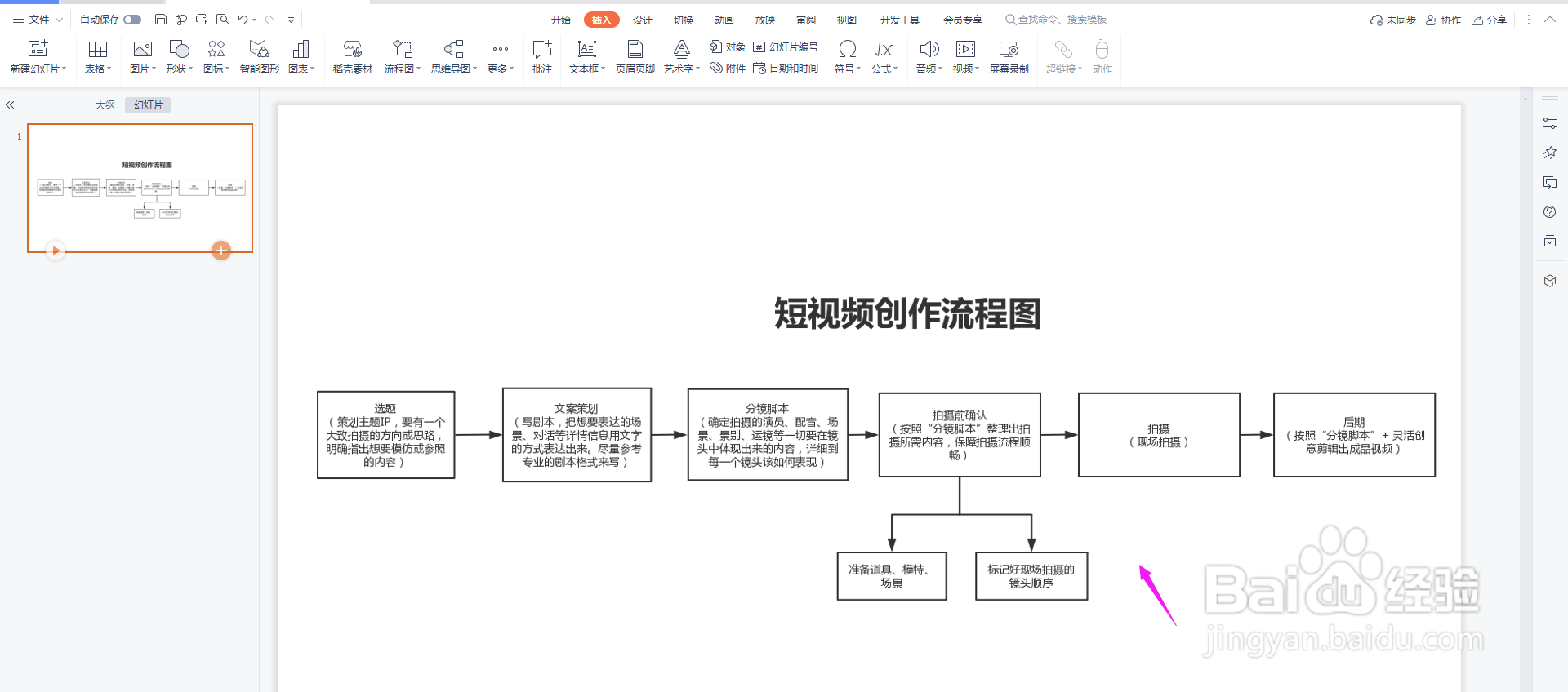 短视频创作流程图怎么制作