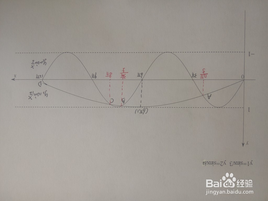 三角函数y1=sinx/3与y2=sinx/12的交点