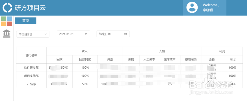 研方项目云(项目管理系统、绩效管理)使用