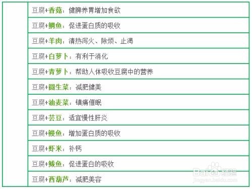 如何开一家豆腐坊