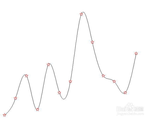 Origin如何绘修改样条图的符号