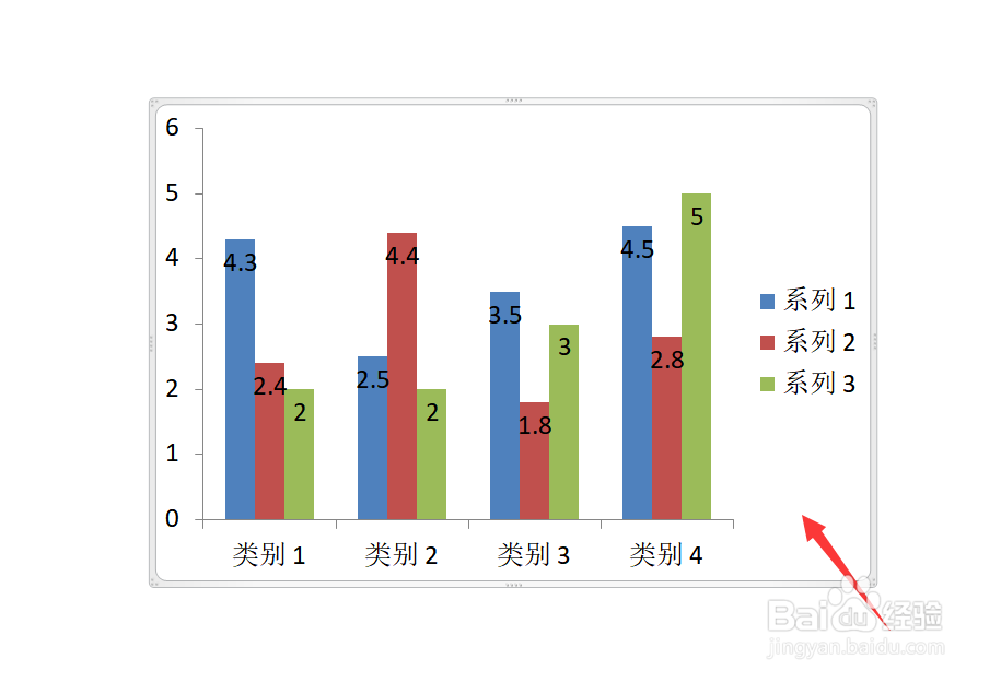 怎么把柱状图数据显示在柱状图外面