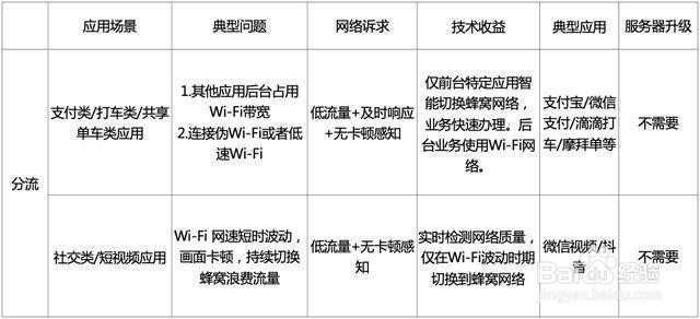 华为手机WIFI和移动数据同时使用如何关闭/打开